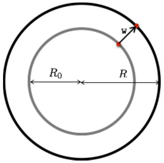 Figura