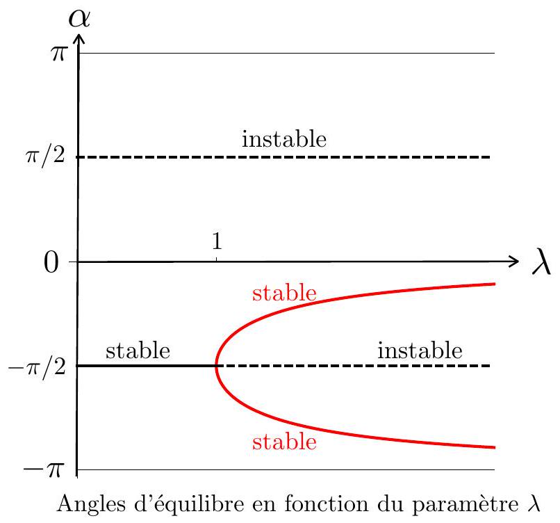 Figura