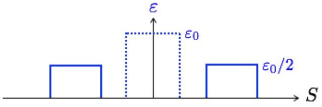 Figura
