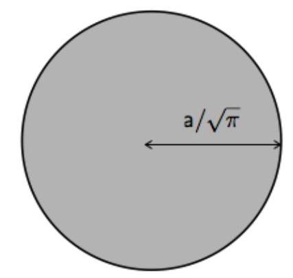 Figura