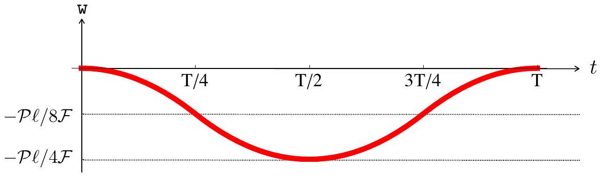Figura