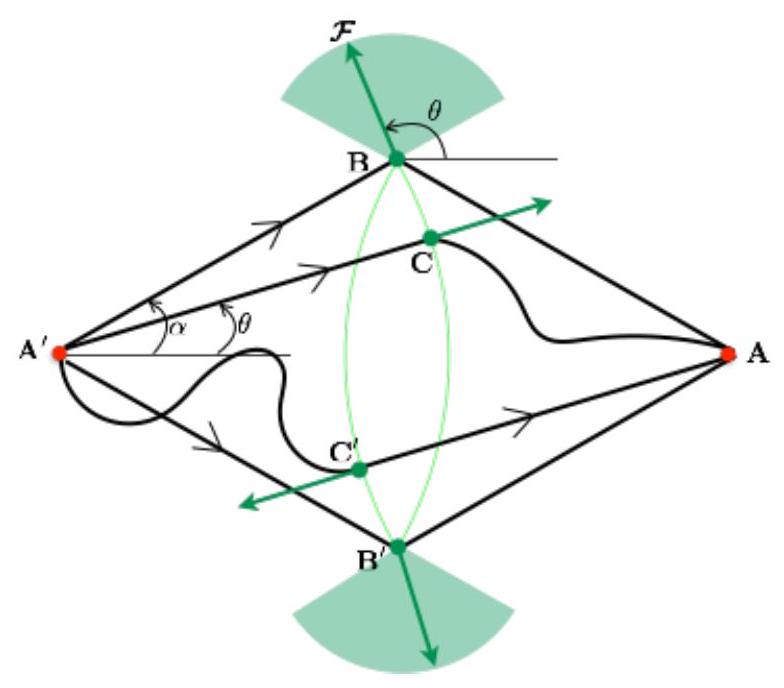 Figura