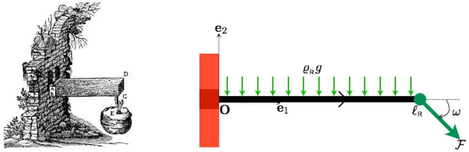 Figura