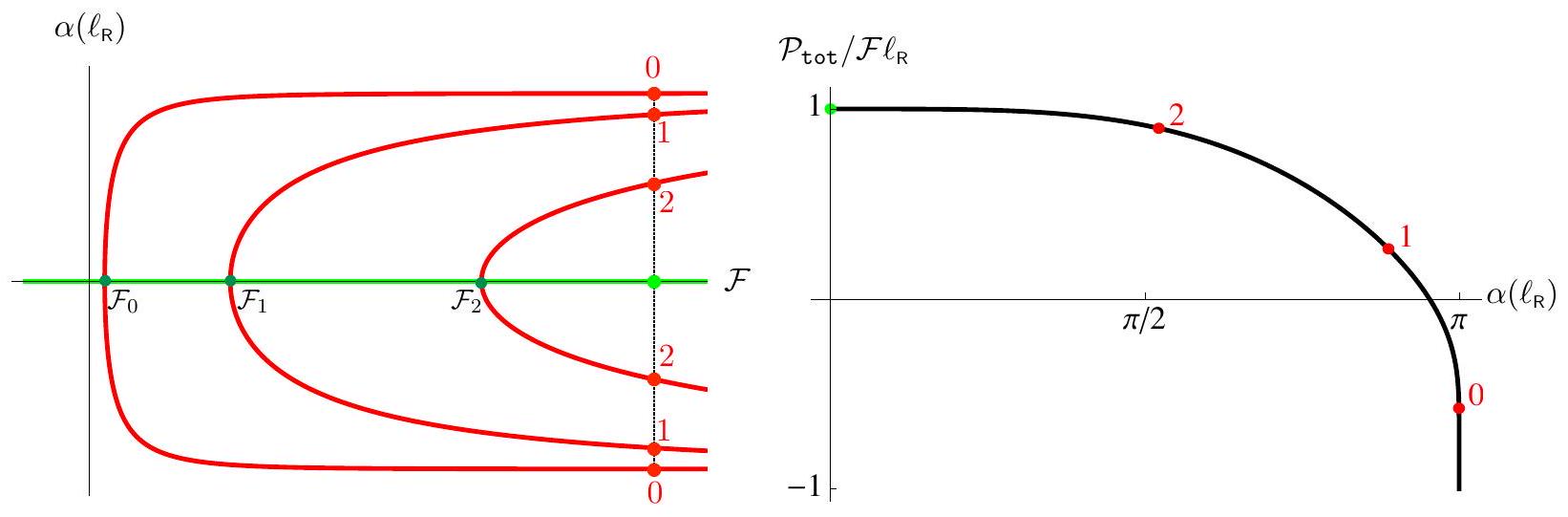 Figura